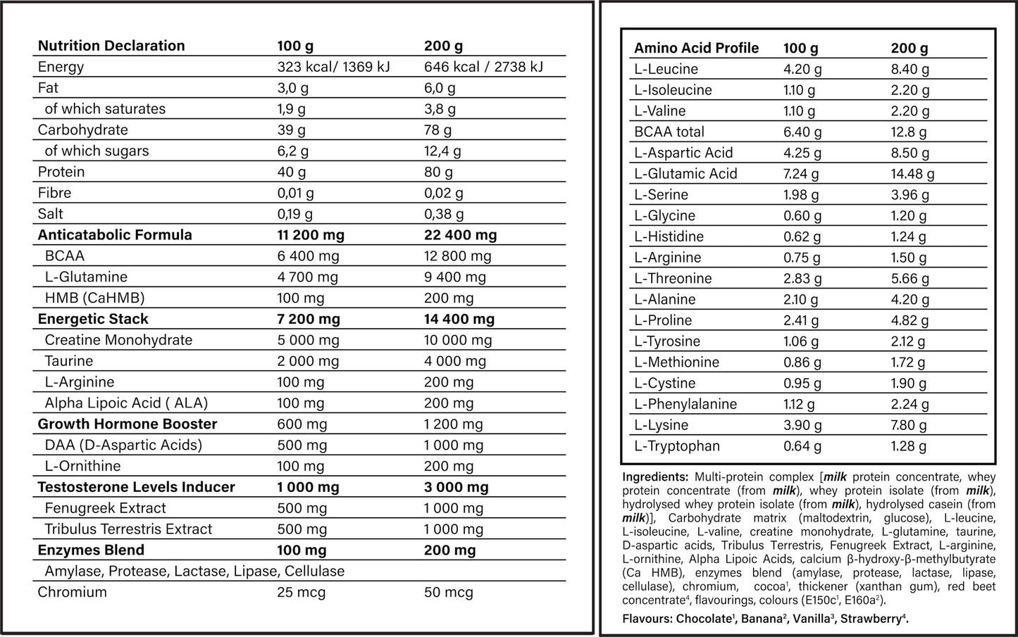 Monster Mass Gainer 4 kg Banane-Erdbeere + Gorilla BCAA 620 g