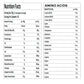 Lion Isolate Whey Protein 5KG - GTR Nutrition